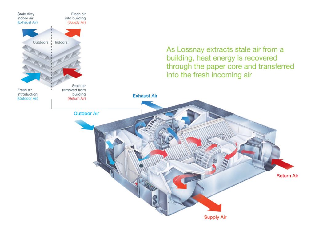 Commercial MVHR Mechanical Ventilation & Heat Recovery AES Limited