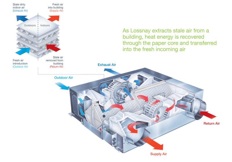 AES-Ventilation-Lossnay-1