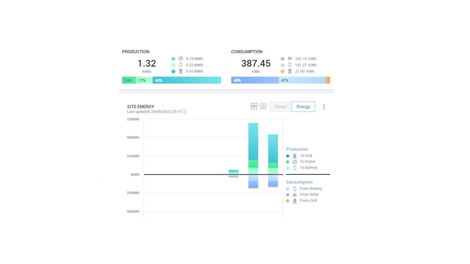 Solaredege Monitoring Scrren Shot